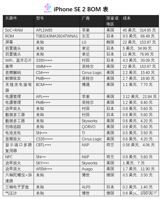 iPhone SE2 BOM表揭秘:全球化供应链的