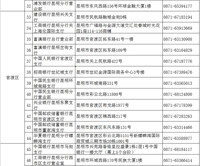 您只要登錄中國人民銀行徵信中心個人信用報告查詢網址www.pbccrc.