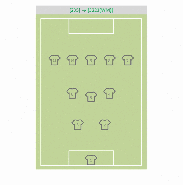 wm阵型的演变过程,相对235,更具攻守平衡性