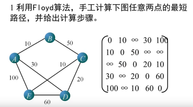 圖的最短路徑算法-floyd算法-弗洛伊德算法