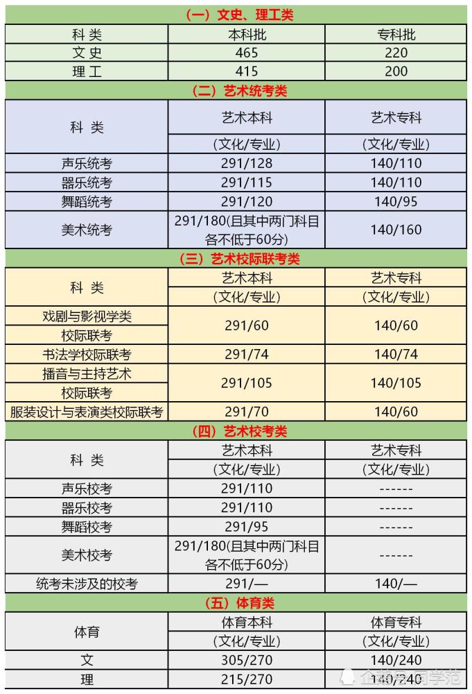 河北省高考分数排名_2020河北省高考成绩放榜,录取分数线暴跌