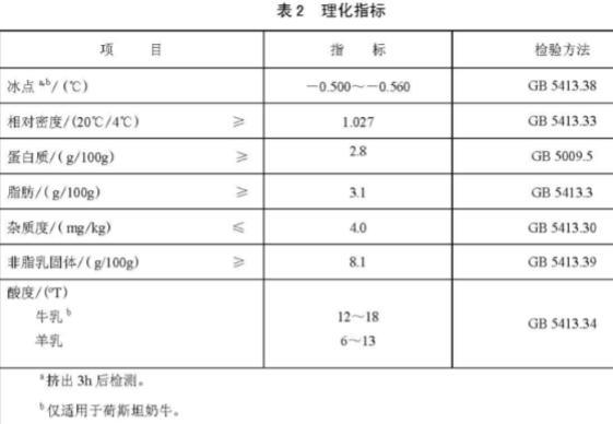 "蒙牛伊利6大罪状"作者：乳品危机后，孩子选购牛奶的5个秘密_腾讯新闻