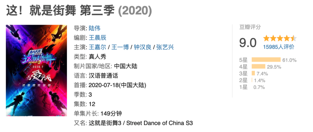 这!就是街舞|9.0分强势回归，为什么《这就是街舞》能三季持续高能？