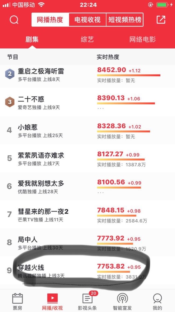 鹿晗|《穿越火线》后来居上，日播量破7000万，鹿晗算成功翻身吗？