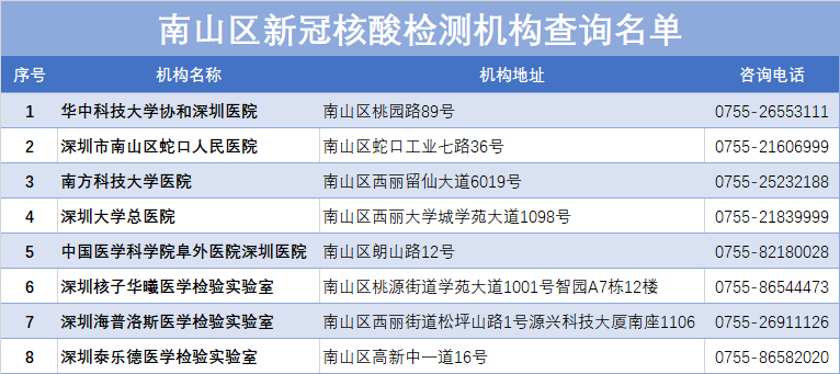 核酸检测|咽拭子刮喉痛不痛？采样后如何转运、检测？独家揭秘核酸检测那些事！