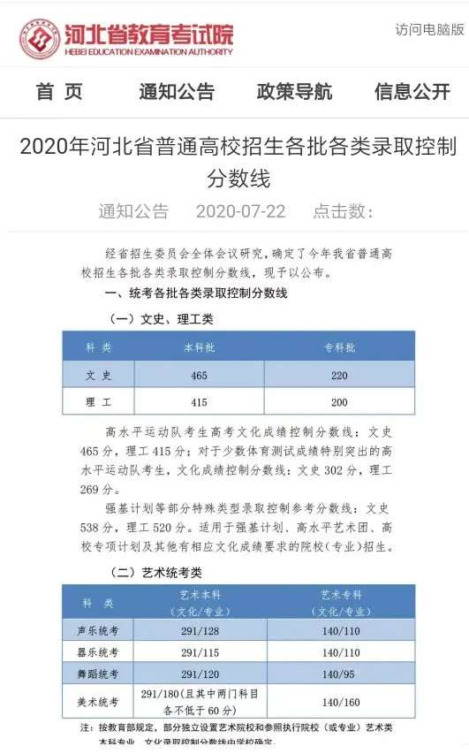 2020河北省高考省排名_2020河北省大学录取分排名前十五的榜单