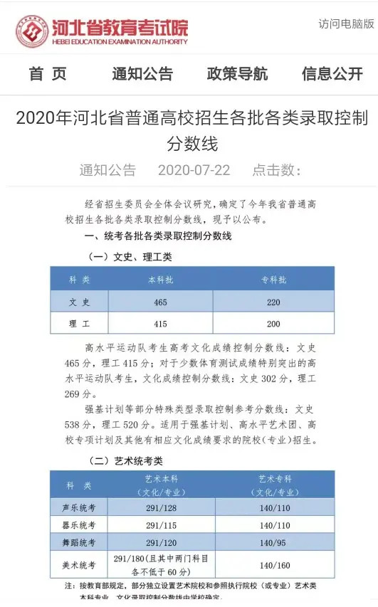 河北省理科634分2020排名_河北2020高考分数线公布河北2020高考分数线公布