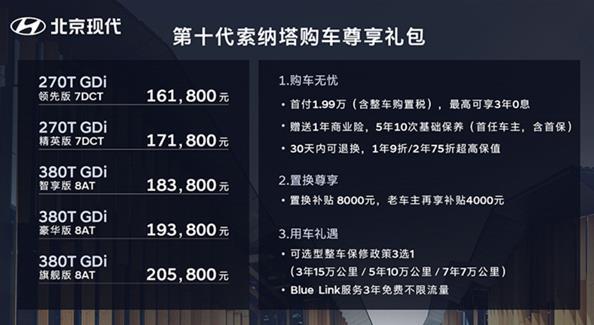 7月22日,北京现代第十代索纳塔正式上市,5款配置车型的官方指导价16