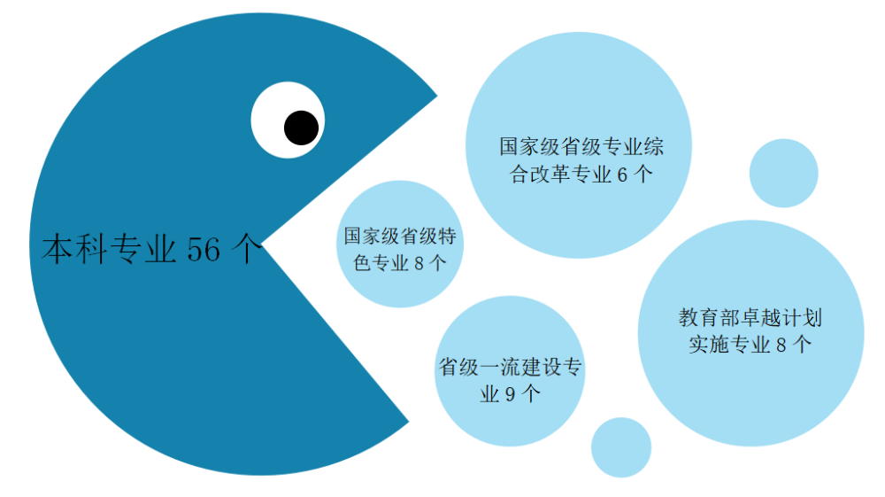 湖南工学院校友排名_湖南工程学院校史馆史料征集启事