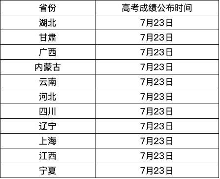 全国高考分数排名_2020全国高考分数线排名:河南、吉林、云南