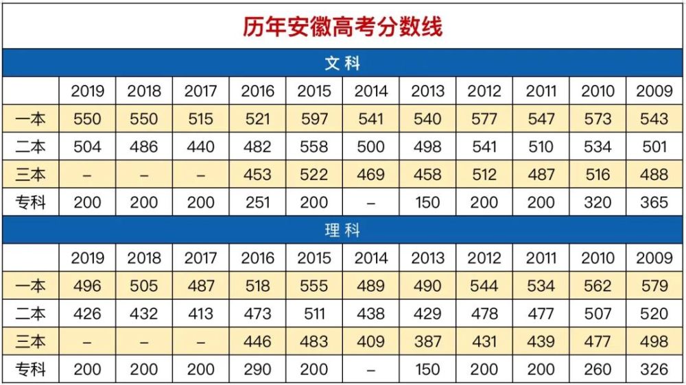 2020安徽理科575分排名_2020年高考最新统计,600分以上人数湖南排