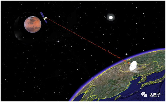 天问一号|塔架已经打开，长五蓄势待发！天问一号奔向火星，要走哪几步？