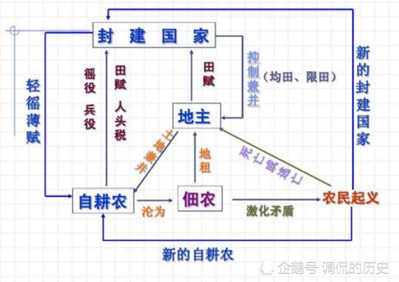 孝文帝改革背后的基石均田制最终还是败给了封建社会的现实