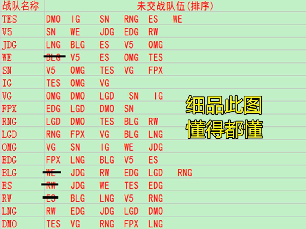 LPL季后赛名额预测：RNG恐无缘季后赛，FPX踩住最后一席位险胜