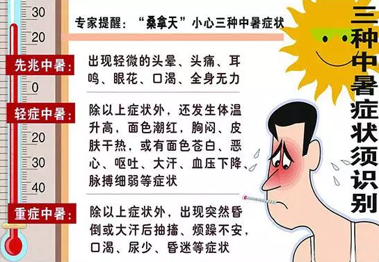 02,如何识别中暑的症状?
