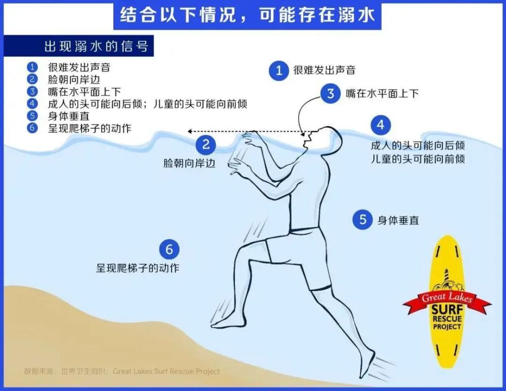 初学游泳漂浮技巧图片