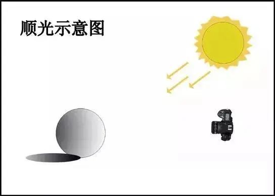 【摄影讲评】风光摄影中对用光技巧 第1218讲?