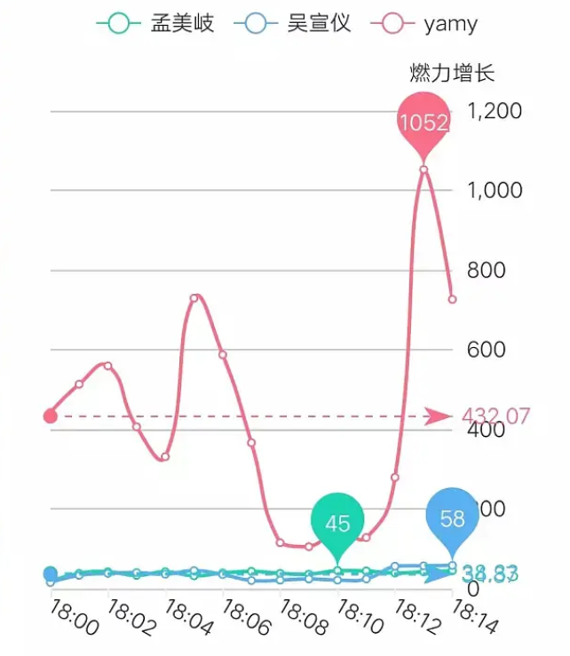 火箭少女101|火箭少女围成一圈护送Yamy，网友齐呼尴尬到抠脚，表演有点过头了