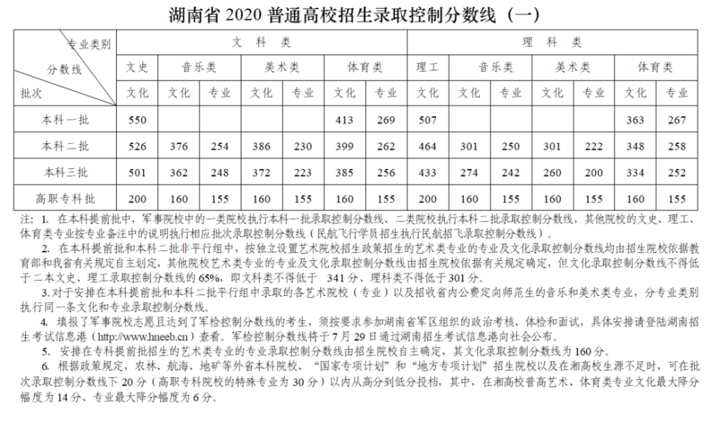 2020湖南文科省排名_2020年湖南省大学综合质量排行:中南大学和湖南大学