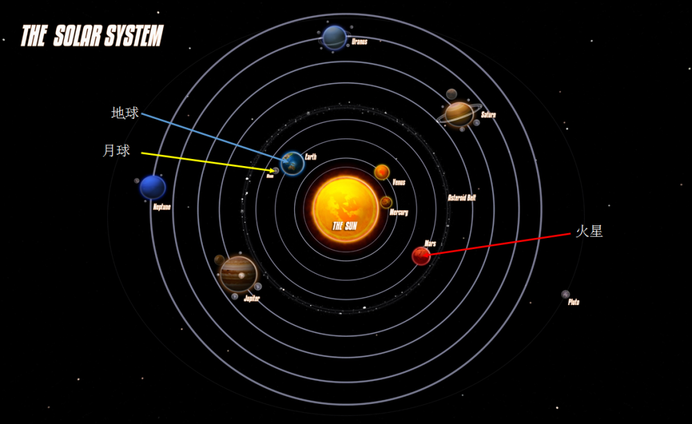 火星| 中国火星探测器将在中午发射：除了水冰、地貌，还有哪些看点