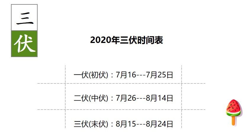 入伏:养好三伏天,避病一整年