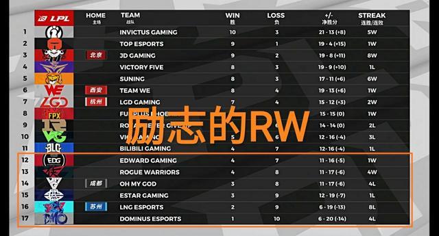 RW状态起飞四连胜，打野haro能否继续保持？