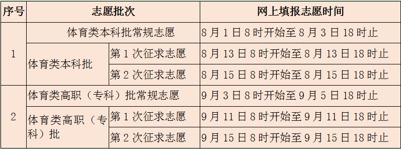 2020福建省高考体育_2021年福建省普通高考体育类省级统考本月起举行(2)