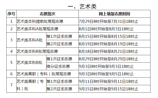 福建高考分数_2013福建高考分数排名_福建高考分数低导致房价