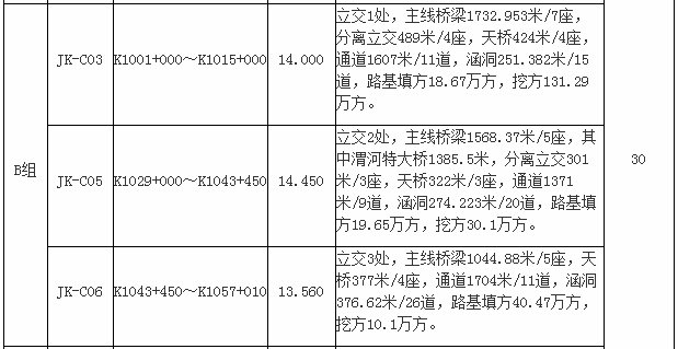 搅拌站生产质量监控（黑匣子），路面质量监控平台，压路机防碰撞系统，土石方连续智能压实系统，智能3d摊铺系统，水泥搅拌桩质量监控，数字化强夯监控系统，液压夯质量监控