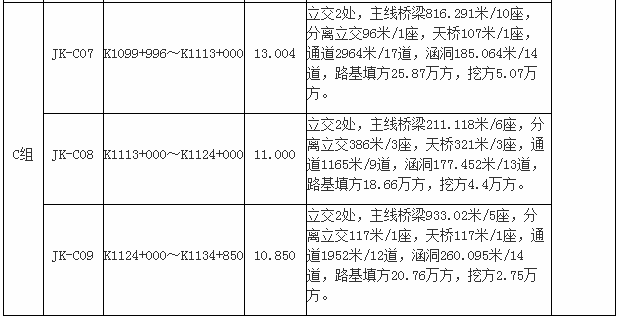 搅拌站生产质量监控（黑匣子），路面质量监控平台，压路机防碰撞系统，土石方连续智能压实系统，智能3d摊铺系统，水泥搅拌桩质量监控，数字化强夯监控系统，液压夯质量监控