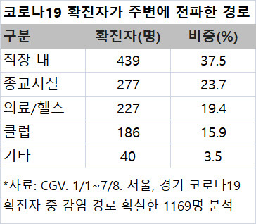 韩国_娱乐|韩国电影院复工后迎来报复性观看…观众突破100万