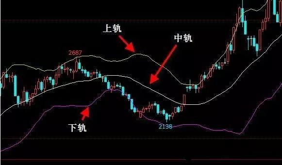 技术干货 记住这幅图形 碰到果断开仓 腾讯新闻