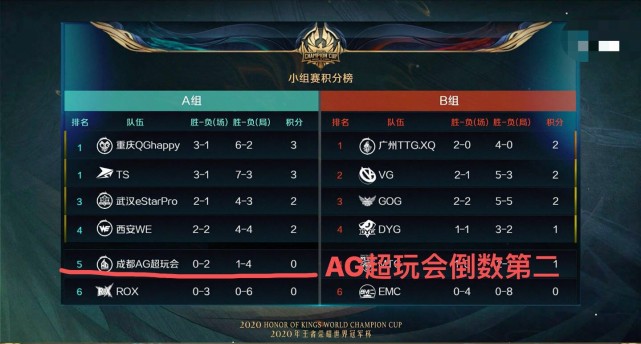 重庆QGhappy成功晋级下一赛段，AG恐无缘后续比赛