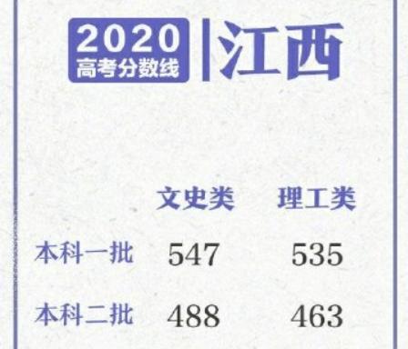 高考全国i卷地区 理科线涨了 文科线降了 高考生 遍地600分 二本线 一本线 高考 理科 高考分数线 文科