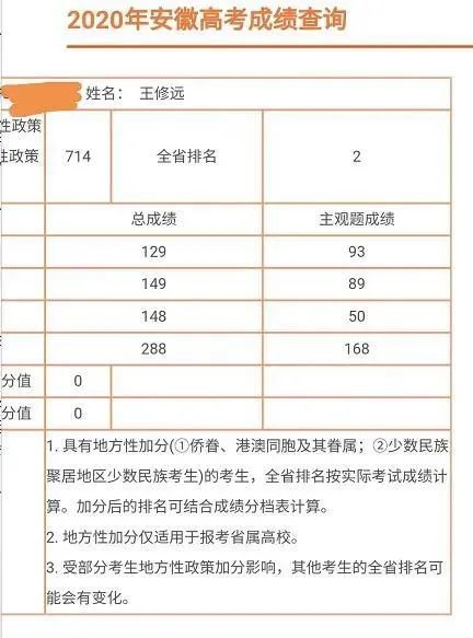 喜讯安庆一中王修远并列安徽理科第一安庆市文科第一来自桐城中学