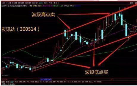 陈文庭 10 28黄金多空走势技术分析操作建议 友讯信息在线