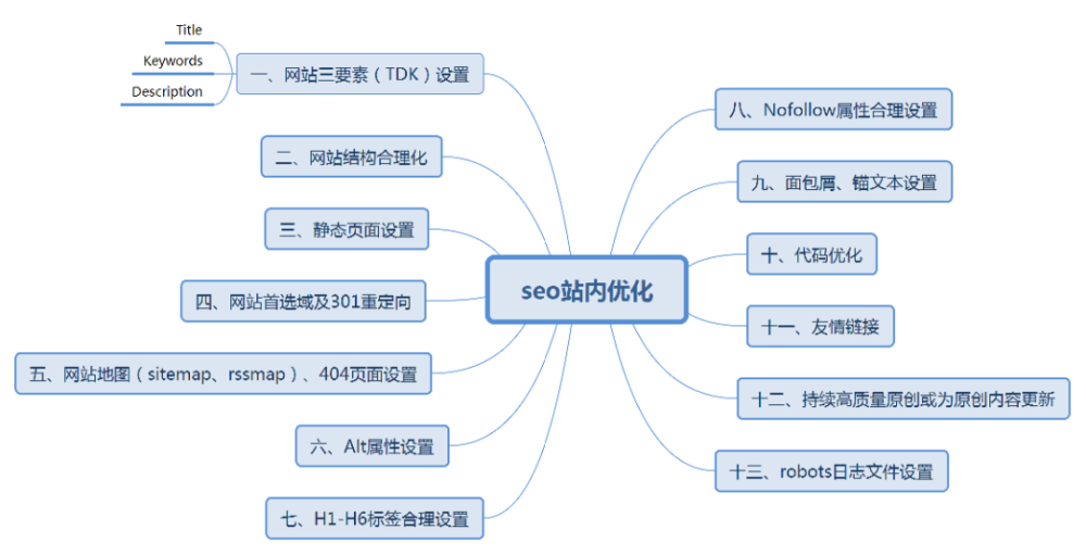 Seo优化 细讲seo站内优化 腾讯新闻