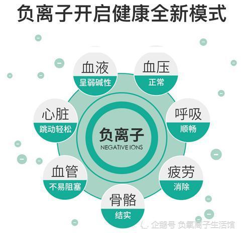 糖尿病|不打针不吃药也可治疗糖尿病，负氧离子疗法你值得一试