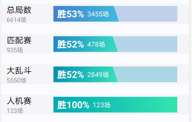 大乱斗玩得好有用吗？大乱斗玩得好排位就一定玩得好吗？