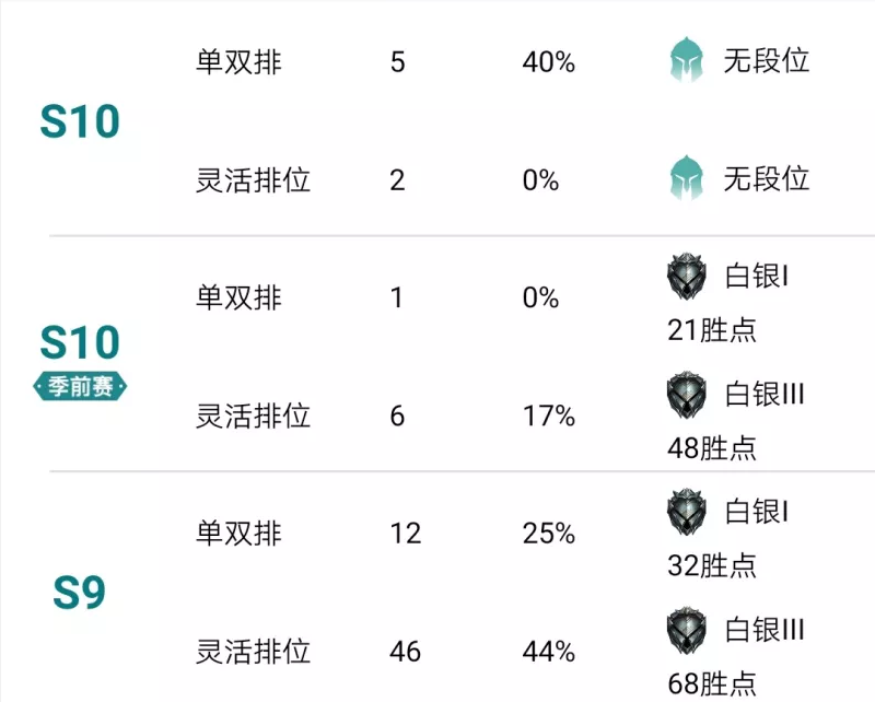 大乱斗玩得好有用吗？大乱斗玩得好排位就一定玩得好吗？