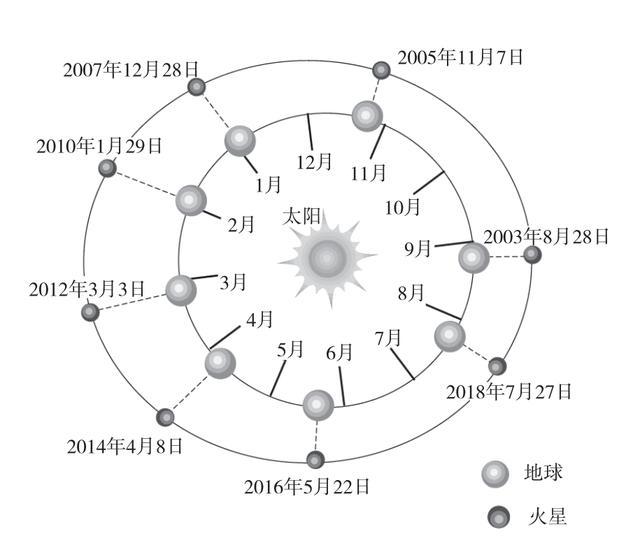 天问一号|“天问一号”火星探测器发射升空！太空专家详解要点