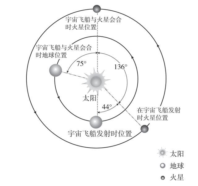 天问一号|“天问一号”火星探测器发射升空！太空专家详解要点