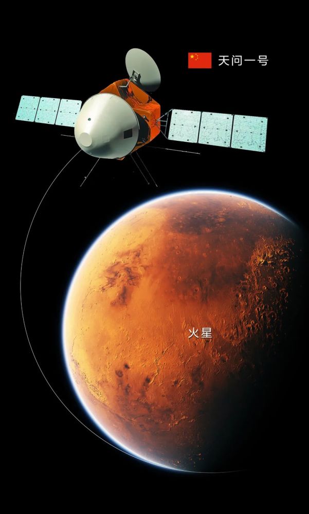 火星|火星，太阳系唯一“像地球”的天体，中国为什么非去不可？