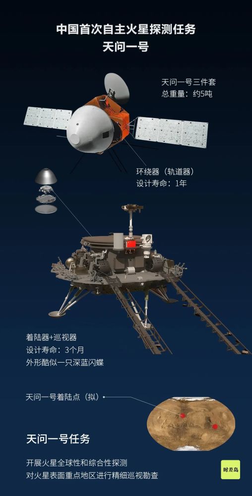 火星|火星，太阳系唯一“像地球”的天体，中国为什么非去不可？