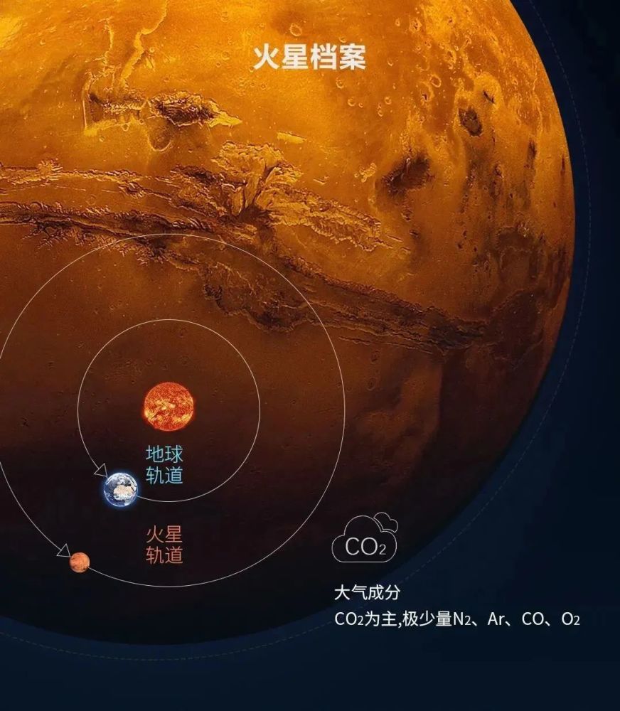 火星太阳系唯一像地球的天体中国为什么非去不可