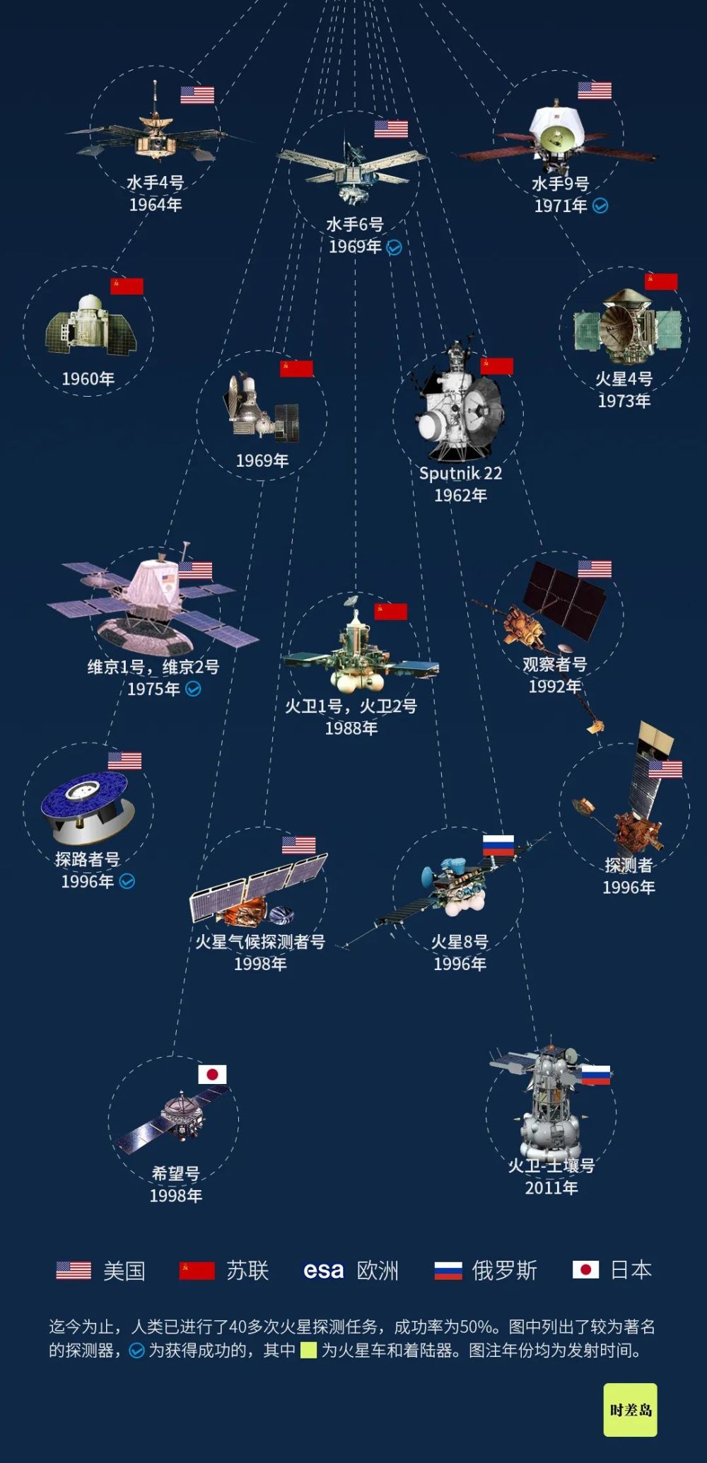 火星|火星，太阳系唯一“像地球”的天体，中国为什么非去不可？