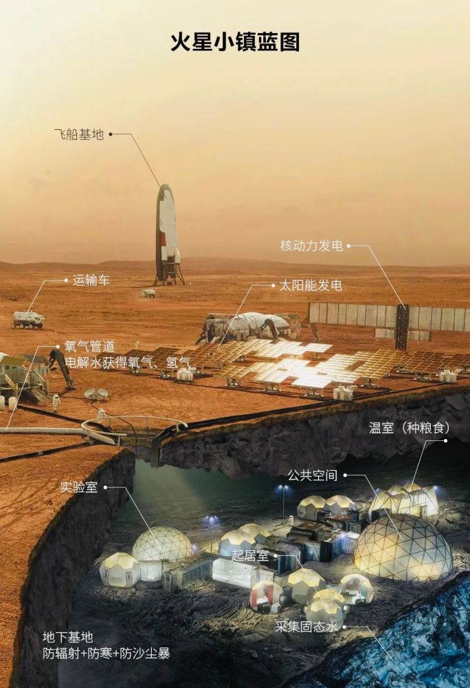 火星|火星，太阳系唯一“像地球”的天体，中国为什么非去不可？