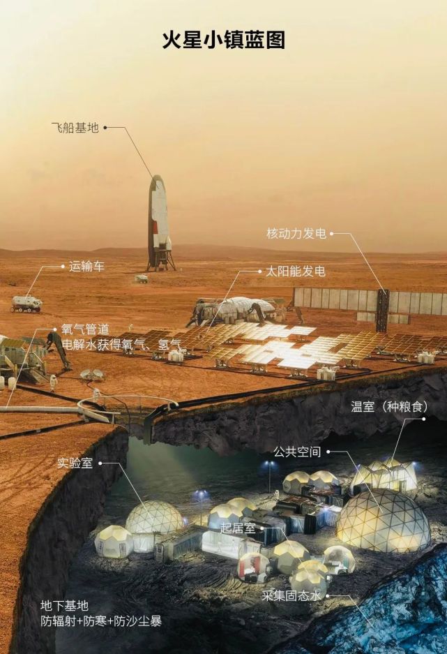 火星,太阳系唯一"像地球"的天体,中国为什么非去不可?