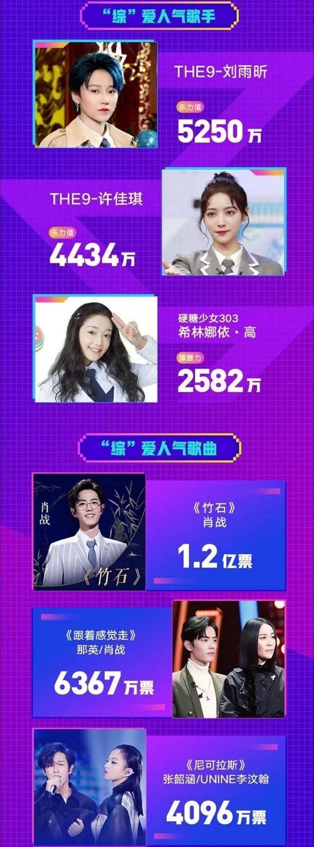 qq音乐|QQ音乐上半年榜单：张艺兴有四首出圈歌曲，肖战有两首人气歌曲