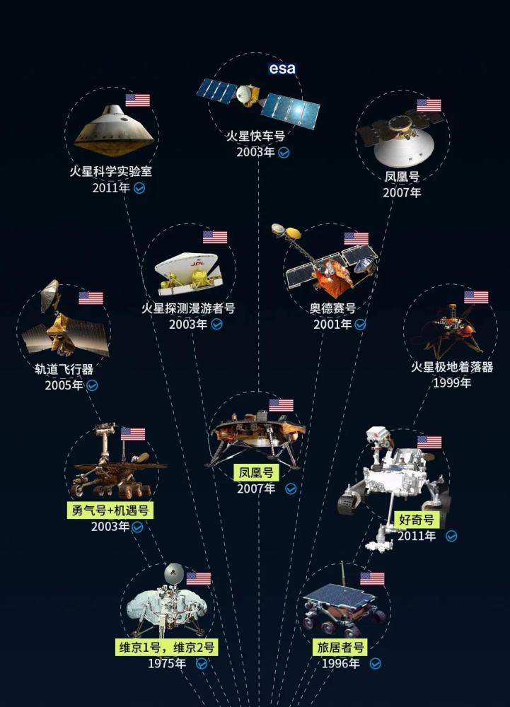 火星|火星，太阳系唯一“像地球”的天体，中国为什么非去不可？